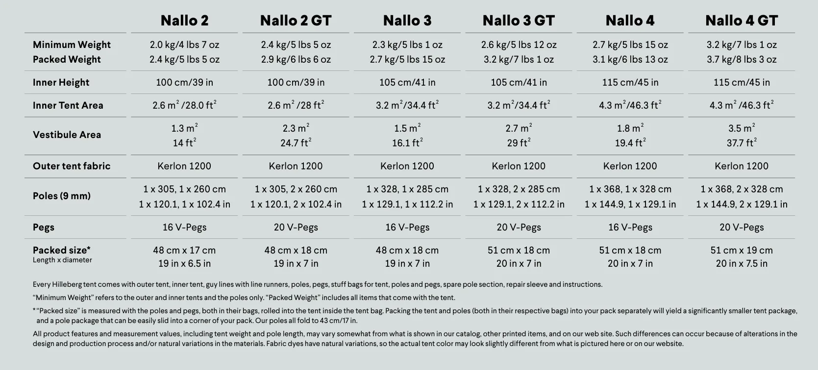 Hilleberg Nallo 4 - Image 3